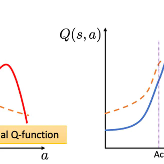 Offline Reinforcement Learning Strategy for Floor Cleaning Robots Based on Conservative Q-Learning Algorithm