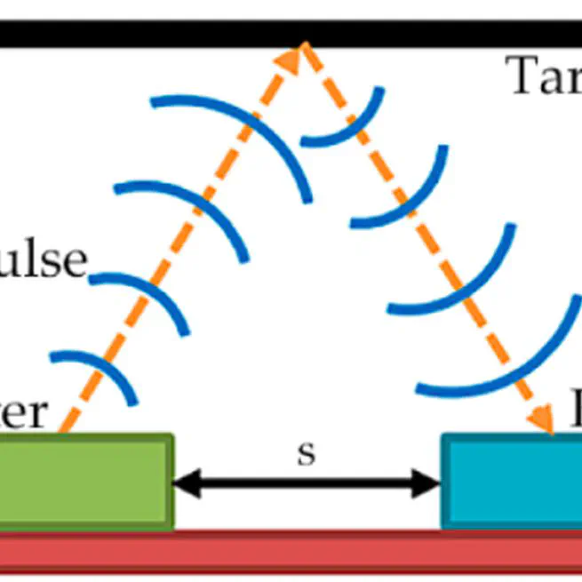 Ultrasonic Sensor Data Acquisition and Gaussian Modeling for Transparent and Reflective Object Recognition in ROS