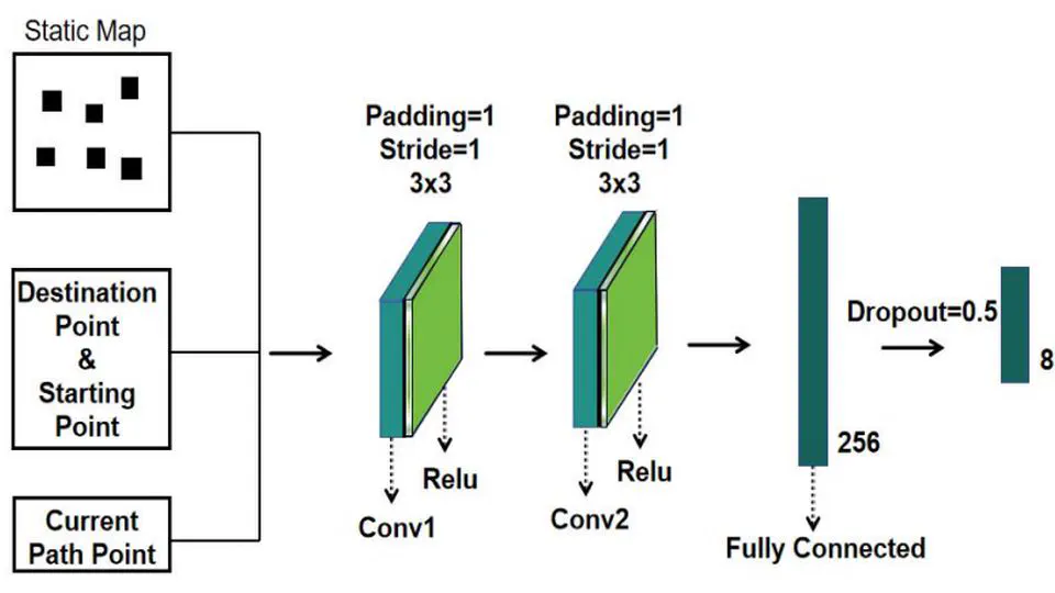 A Reinforcement Learning-Driven Algorithm for Rapid Path Replanning of Robot Navigation in Indoor Uncertain Discrete Environments